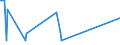 KN 84198927 /Exporte /Einheit = Preise (Euro/Tonne) /Partnerland: Norwegen /Meldeland: Europäische Union /84198927:Apparate und Vorrichtungen zum Beschichten von Tr„germaterialien fr Flssigkristallanzeigen `cvd-verfahren