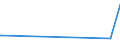 CN 84198927 /Exports /Unit = Prices (Euro/ton) /Partner: Canada /Reporter: European Union /84198927:Apparatus for Chemical Vapour Deposition on lcd Substrates