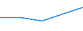 KN 84198927 /Exporte /Einheit = Mengen in Tonnen /Partnerland: Schweden /Meldeland: Europäische Union /84198927:Apparate und Vorrichtungen zum Beschichten von Tr„germaterialien fr Flssigkristallanzeigen `cvd-verfahren