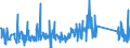 KN 84199015 /Exporte /Einheit = Preise (Euro/Tonne) /Partnerland: Griechenland /Meldeland: Eur27_2020 /84199015:Teile von Sterilisierapparaten für Medizinische Oder Chirurgische Zwecke Oder für Laboratorien, A.n.g.