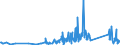 KN 84199015 /Exporte /Einheit = Preise (Euro/Tonne) /Partnerland: Luxemburg /Meldeland: Eur27_2020 /84199015:Teile von Sterilisierapparaten für Medizinische Oder Chirurgische Zwecke Oder für Laboratorien, A.n.g.