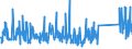 KN 84199015 /Exporte /Einheit = Preise (Euro/Tonne) /Partnerland: Finnland /Meldeland: Eur27_2020 /84199015:Teile von Sterilisierapparaten für Medizinische Oder Chirurgische Zwecke Oder für Laboratorien, A.n.g.