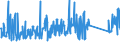 KN 84199015 /Exporte /Einheit = Preise (Euro/Tonne) /Partnerland: Oesterreich /Meldeland: Eur27_2020 /84199015:Teile von Sterilisierapparaten für Medizinische Oder Chirurgische Zwecke Oder für Laboratorien, A.n.g.