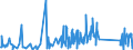 KN 84199015 /Exporte /Einheit = Preise (Euro/Tonne) /Partnerland: Estland /Meldeland: Eur27_2020 /84199015:Teile von Sterilisierapparaten für Medizinische Oder Chirurgische Zwecke Oder für Laboratorien, A.n.g.