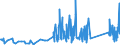 KN 84199015 /Exporte /Einheit = Preise (Euro/Tonne) /Partnerland: Lettland /Meldeland: Eur27_2020 /84199015:Teile von Sterilisierapparaten für Medizinische Oder Chirurgische Zwecke Oder für Laboratorien, A.n.g.