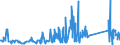 KN 84199015 /Exporte /Einheit = Preise (Euro/Tonne) /Partnerland: Litauen /Meldeland: Eur27_2020 /84199015:Teile von Sterilisierapparaten für Medizinische Oder Chirurgische Zwecke Oder für Laboratorien, A.n.g.