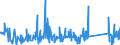 KN 84199015 /Exporte /Einheit = Preise (Euro/Tonne) /Partnerland: Ungarn /Meldeland: Eur27_2020 /84199015:Teile von Sterilisierapparaten für Medizinische Oder Chirurgische Zwecke Oder für Laboratorien, A.n.g.