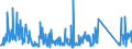 KN 84199015 /Exporte /Einheit = Preise (Euro/Tonne) /Partnerland: Rumaenien /Meldeland: Eur27_2020 /84199015:Teile von Sterilisierapparaten für Medizinische Oder Chirurgische Zwecke Oder für Laboratorien, A.n.g.