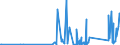 KN 84199015 /Exporte /Einheit = Preise (Euro/Tonne) /Partnerland: Albanien /Meldeland: Eur27_2020 /84199015:Teile von Sterilisierapparaten für Medizinische Oder Chirurgische Zwecke Oder für Laboratorien, A.n.g.