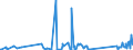 KN 84199015 /Exporte /Einheit = Preise (Euro/Tonne) /Partnerland: Georgien /Meldeland: Eur27_2020 /84199015:Teile von Sterilisierapparaten für Medizinische Oder Chirurgische Zwecke Oder für Laboratorien, A.n.g.