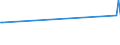 KN 84199015 /Exporte /Einheit = Preise (Euro/Tonne) /Partnerland: Tadschikistan /Meldeland: Eur27_2020 /84199015:Teile von Sterilisierapparaten für Medizinische Oder Chirurgische Zwecke Oder für Laboratorien, A.n.g.