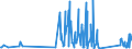 KN 84199015 /Exporte /Einheit = Preise (Euro/Tonne) /Partnerland: Bosn.-herzegowina /Meldeland: Eur27_2020 /84199015:Teile von Sterilisierapparaten für Medizinische Oder Chirurgische Zwecke Oder für Laboratorien, A.n.g.