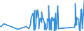 KN 84199015 /Exporte /Einheit = Preise (Euro/Tonne) /Partnerland: Ehem.jug.rep.mazed /Meldeland: Eur27_2020 /84199015:Teile von Sterilisierapparaten für Medizinische Oder Chirurgische Zwecke Oder für Laboratorien, A.n.g.