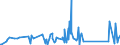 KN 84199015 /Exporte /Einheit = Preise (Euro/Tonne) /Partnerland: Montenegro /Meldeland: Eur27_2020 /84199015:Teile von Sterilisierapparaten für Medizinische Oder Chirurgische Zwecke Oder für Laboratorien, A.n.g.