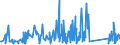 KN 84199015 /Exporte /Einheit = Preise (Euro/Tonne) /Partnerland: Serbien /Meldeland: Eur27_2020 /84199015:Teile von Sterilisierapparaten für Medizinische Oder Chirurgische Zwecke Oder für Laboratorien, A.n.g.