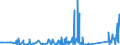 KN 84199015 /Exporte /Einheit = Preise (Euro/Tonne) /Partnerland: Tunesien /Meldeland: Eur27_2020 /84199015:Teile von Sterilisierapparaten für Medizinische Oder Chirurgische Zwecke Oder für Laboratorien, A.n.g.