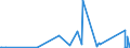 KN 84199015 /Exporte /Einheit = Preise (Euro/Tonne) /Partnerland: Mali /Meldeland: Eur27_2020 /84199015:Teile von Sterilisierapparaten für Medizinische Oder Chirurgische Zwecke Oder für Laboratorien, A.n.g.