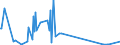 KN 84199015 /Exporte /Einheit = Preise (Euro/Tonne) /Partnerland: Zentralaf.republik /Meldeland: Eur27_2020 /84199015:Teile von Sterilisierapparaten für Medizinische Oder Chirurgische Zwecke Oder für Laboratorien, A.n.g.