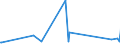 KN 84199015 /Exporte /Einheit = Preise (Euro/Tonne) /Partnerland: Seychellen /Meldeland: Eur27_2020 /84199015:Teile von Sterilisierapparaten für Medizinische Oder Chirurgische Zwecke Oder für Laboratorien, A.n.g.