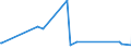 KN 84199015 /Exporte /Einheit = Preise (Euro/Tonne) /Partnerland: Madagaskar /Meldeland: Eur27_2020 /84199015:Teile von Sterilisierapparaten für Medizinische Oder Chirurgische Zwecke Oder für Laboratorien, A.n.g.