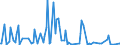 CN 84199050 /Exports /Unit = Prices (Euro/ton) /Partner: Germany /Reporter: European Union /84199050:Parts of Apparatus for Chemical Vapour Deposition on lcd Substrates, N.e.s.