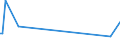 KN 84199050 /Exporte /Einheit = Preise (Euro/Tonne) /Partnerland: Griechenland /Meldeland: Europäische Union /84199050:Teile von Apparaten und Vorrichtungen zum Beschichten von Tr„germaterialien fr Flssigkristallanzeigen `cvd-verfahren`, A.n.g.