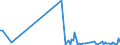 CN 84199050 /Exports /Unit = Prices (Euro/ton) /Partner: Belgium /Reporter: European Union /84199050:Parts of Apparatus for Chemical Vapour Deposition on lcd Substrates, N.e.s.