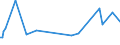 CN 84199050 /Exports /Unit = Prices (Euro/ton) /Partner: Finland /Reporter: European Union /84199050:Parts of Apparatus for Chemical Vapour Deposition on lcd Substrates, N.e.s.