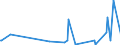 KN 84199050 /Exporte /Einheit = Preise (Euro/Tonne) /Partnerland: Oesterreich /Meldeland: Europäische Union /84199050:Teile von Apparaten und Vorrichtungen zum Beschichten von Tr„germaterialien fr Flssigkristallanzeigen `cvd-verfahren`, A.n.g.