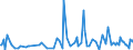 KN 84199050 /Exporte /Einheit = Preise (Euro/Tonne) /Partnerland: Schweiz /Meldeland: Europäische Union /84199050:Teile von Apparaten und Vorrichtungen zum Beschichten von Tr„germaterialien fr Flssigkristallanzeigen `cvd-verfahren`, A.n.g.