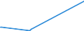 KN 84199050 /Exporte /Einheit = Preise (Euro/Tonne) /Partnerland: Estland /Meldeland: Europäische Union /84199050:Teile von Apparaten und Vorrichtungen zum Beschichten von Tr„germaterialien fr Flssigkristallanzeigen `cvd-verfahren`, A.n.g.