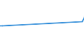 KN 84199050 /Exporte /Einheit = Preise (Euro/Tonne) /Partnerland: Litauen /Meldeland: Europäische Union /84199050:Teile von Apparaten und Vorrichtungen zum Beschichten von Tr„germaterialien fr Flssigkristallanzeigen `cvd-verfahren`, A.n.g.