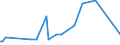 CN 84199050 /Exports /Unit = Prices (Euro/ton) /Partner: Czech Rep. /Reporter: European Union /84199050:Parts of Apparatus for Chemical Vapour Deposition on lcd Substrates, N.e.s.