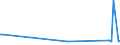 KN 84199050 /Exporte /Einheit = Preise (Euro/Tonne) /Partnerland: Slowakei /Meldeland: Europäische Union /84199050:Teile von Apparaten und Vorrichtungen zum Beschichten von Tr„germaterialien fr Flssigkristallanzeigen `cvd-verfahren`, A.n.g.