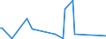 KN 84199050 /Exporte /Einheit = Preise (Euro/Tonne) /Partnerland: Ungarn /Meldeland: Europäische Union /84199050:Teile von Apparaten und Vorrichtungen zum Beschichten von Tr„germaterialien fr Flssigkristallanzeigen `cvd-verfahren`, A.n.g.