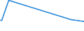 KN 84199050 /Exporte /Einheit = Preise (Euro/Tonne) /Partnerland: Ukraine /Meldeland: Europäische Union /84199050:Teile von Apparaten und Vorrichtungen zum Beschichten von Tr„germaterialien fr Flssigkristallanzeigen `cvd-verfahren`, A.n.g.