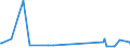 KN 84199050 /Exporte /Einheit = Preise (Euro/Tonne) /Partnerland: Marokko /Meldeland: Europäische Union /84199050:Teile von Apparaten und Vorrichtungen zum Beschichten von Tr„germaterialien fr Flssigkristallanzeigen `cvd-verfahren`, A.n.g.