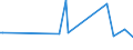 KN 84199050 /Exporte /Einheit = Preise (Euro/Tonne) /Partnerland: Algerien /Meldeland: Europäische Union /84199050:Teile von Apparaten und Vorrichtungen zum Beschichten von Tr„germaterialien fr Flssigkristallanzeigen `cvd-verfahren`, A.n.g.