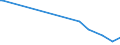 KN 84199050 /Exporte /Einheit = Preise (Euro/Tonne) /Partnerland: Tunesien /Meldeland: Europäische Union /84199050:Teile von Apparaten und Vorrichtungen zum Beschichten von Tr„germaterialien fr Flssigkristallanzeigen `cvd-verfahren`, A.n.g.