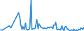 KN 84199050 /Exporte /Einheit = Preise (Euro/Tonne) /Partnerland: Nigeria /Meldeland: Europäische Union /84199050:Teile von Apparaten und Vorrichtungen zum Beschichten von Tr„germaterialien fr Flssigkristallanzeigen `cvd-verfahren`, A.n.g.