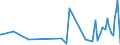 CN 84199050 /Exports /Unit = Prices (Euro/ton) /Partner: South Africa /Reporter: European Union /84199050:Parts of Apparatus for Chemical Vapour Deposition on lcd Substrates, N.e.s.