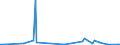 KN 84199050 /Exporte /Einheit = Preise (Euro/Tonne) /Partnerland: Kanada /Meldeland: Europäische Union /84199050:Teile von Apparaten und Vorrichtungen zum Beschichten von Tr„germaterialien fr Flssigkristallanzeigen `cvd-verfahren`, A.n.g.