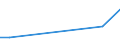 KN 84199050 /Exporte /Einheit = Preise (Euro/Tonne) /Partnerland: El Salvador /Meldeland: Europäische Union /84199050:Teile von Apparaten und Vorrichtungen zum Beschichten von Tr„germaterialien fr Flssigkristallanzeigen `cvd-verfahren`, A.n.g.