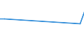 KN 84199050 /Exporte /Einheit = Preise (Euro/Tonne) /Partnerland: Kuba /Meldeland: Europäische Union /84199050:Teile von Apparaten und Vorrichtungen zum Beschichten von Tr„germaterialien fr Flssigkristallanzeigen `cvd-verfahren`, A.n.g.