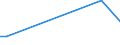 KN 84199050 /Exporte /Einheit = Preise (Euro/Tonne) /Partnerland: Kolumbien /Meldeland: Europäische Union /84199050:Teile von Apparaten und Vorrichtungen zum Beschichten von Tr„germaterialien fr Flssigkristallanzeigen `cvd-verfahren`, A.n.g.