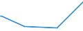 KN 84199050 /Exporte /Einheit = Preise (Euro/Tonne) /Partnerland: Peru /Meldeland: Europäische Union /84199050:Teile von Apparaten und Vorrichtungen zum Beschichten von Tr„germaterialien fr Flssigkristallanzeigen `cvd-verfahren`, A.n.g.