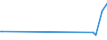 KN 84199050 /Exporte /Einheit = Preise (Euro/Tonne) /Partnerland: Argentinien /Meldeland: Europäische Union /84199050:Teile von Apparaten und Vorrichtungen zum Beschichten von Tr„germaterialien fr Flssigkristallanzeigen `cvd-verfahren`, A.n.g.