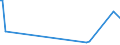 KN 84199050 /Exporte /Einheit = Preise (Euro/Tonne) /Partnerland: Iran /Meldeland: Europäische Union /84199050:Teile von Apparaten und Vorrichtungen zum Beschichten von Tr„germaterialien fr Flssigkristallanzeigen `cvd-verfahren`, A.n.g.