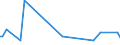 KN 84199050 /Exporte /Einheit = Preise (Euro/Tonne) /Partnerland: Saudi-arab. /Meldeland: Europäische Union /84199050:Teile von Apparaten und Vorrichtungen zum Beschichten von Tr„germaterialien fr Flssigkristallanzeigen `cvd-verfahren`, A.n.g.