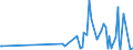 KN 84199050 /Exporte /Einheit = Preise (Euro/Tonne) /Partnerland: Bahrain /Meldeland: Europäische Union /84199050:Teile von Apparaten und Vorrichtungen zum Beschichten von Tr„germaterialien fr Flssigkristallanzeigen `cvd-verfahren`, A.n.g.